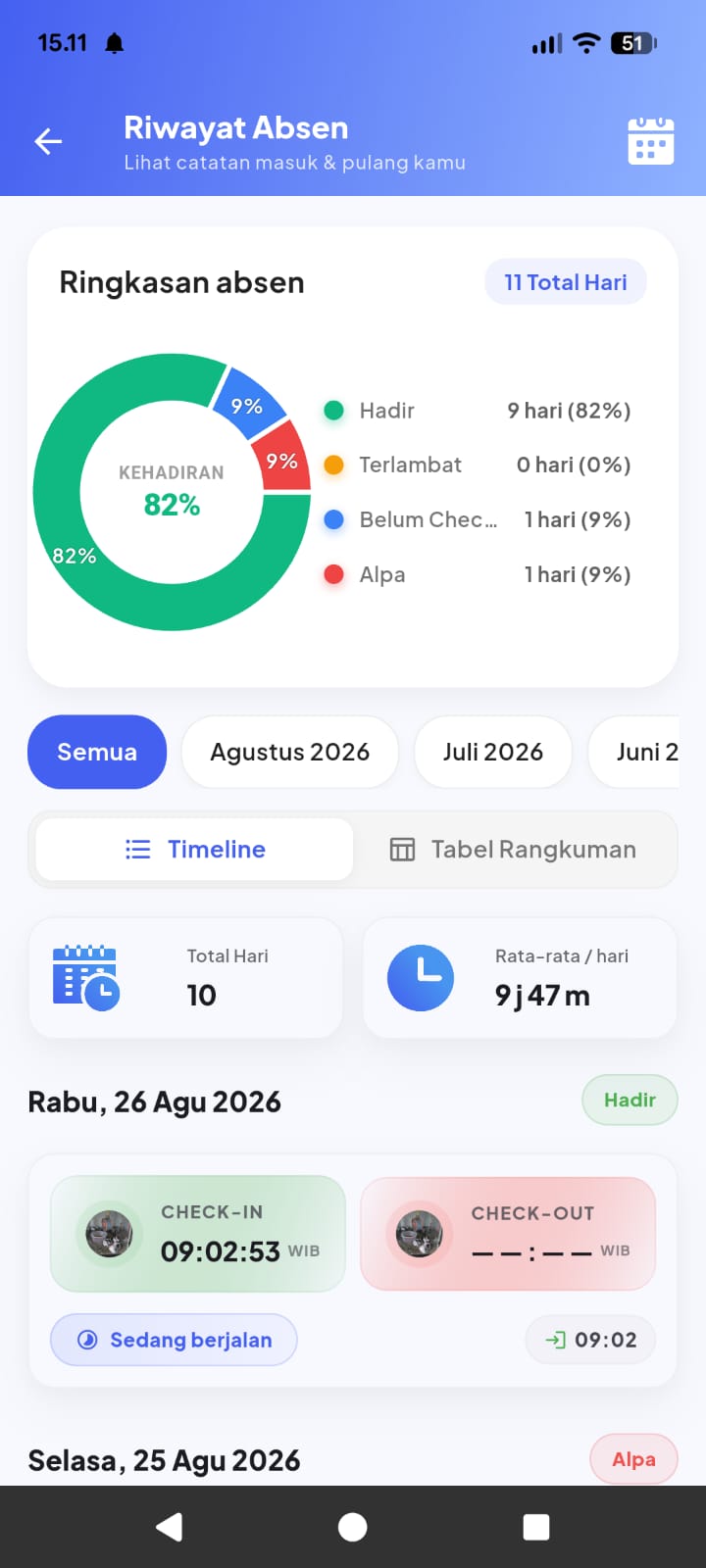 Modul Time Tracking Hadirin