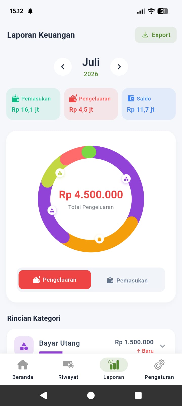 Pencatatan keuangan keluarga KKApps